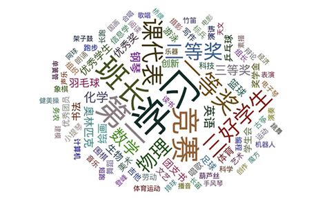 八字班|八字初級班